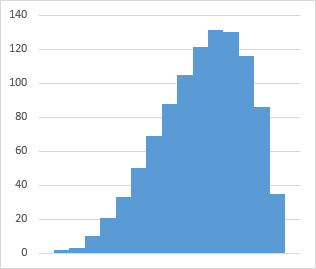 Histogram